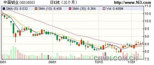 中國鋁業(yè)將多方面開展戰(zhàn)略找礦突破行動