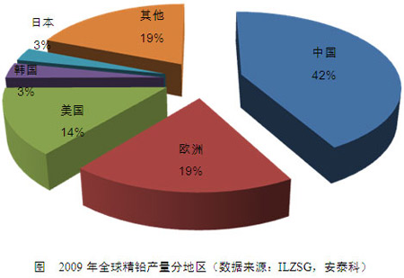 20110320203422369