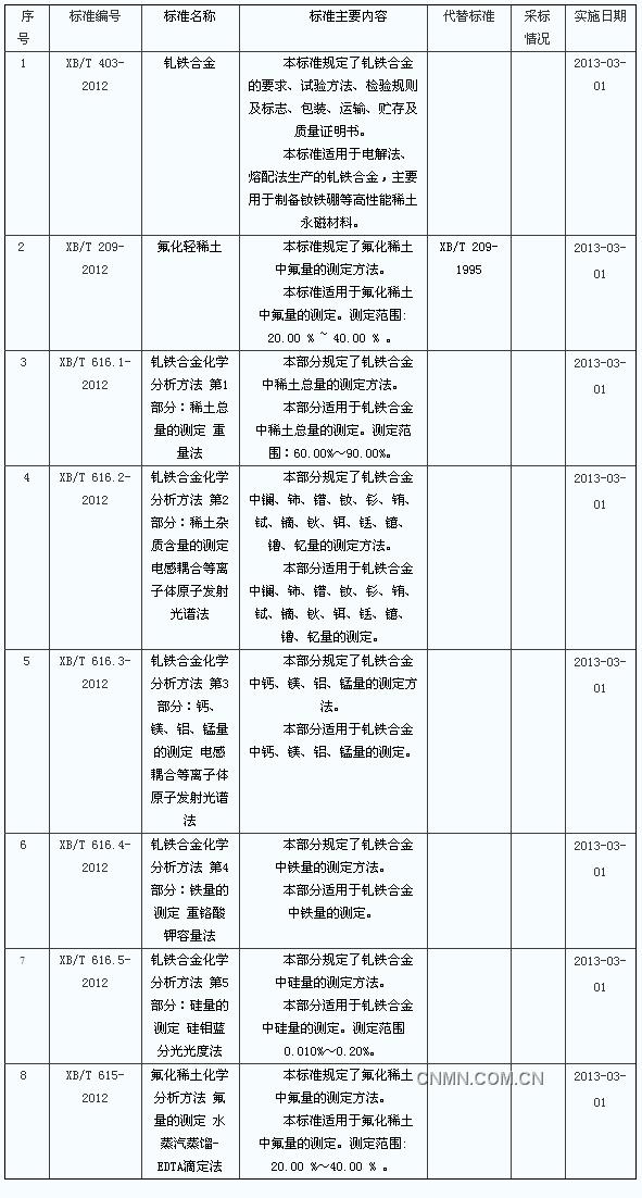 9月3日上海期貨收盤行情（周一）_上海期貨_中鋁網(wǎng)