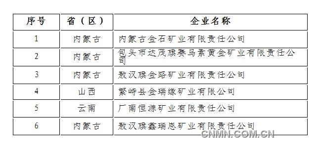 2013年擬頒發(fā)開采黃金礦產(chǎn)批準(zhǔn)書企業(yè)名單