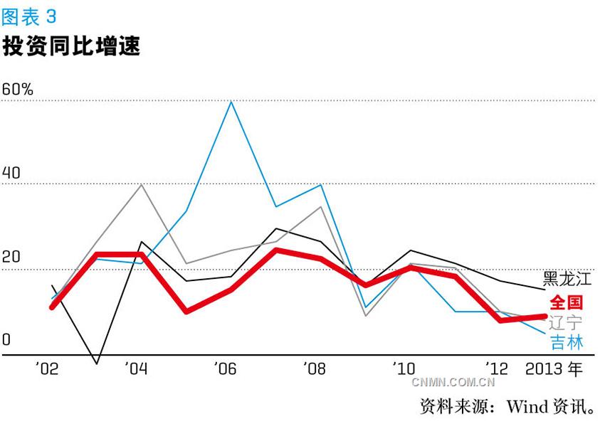 第三