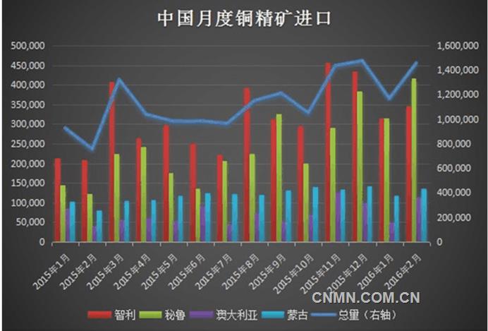 銅精礦1