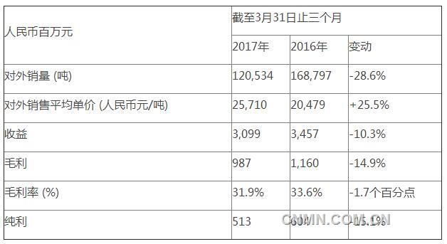 QQ截圖20170502092718