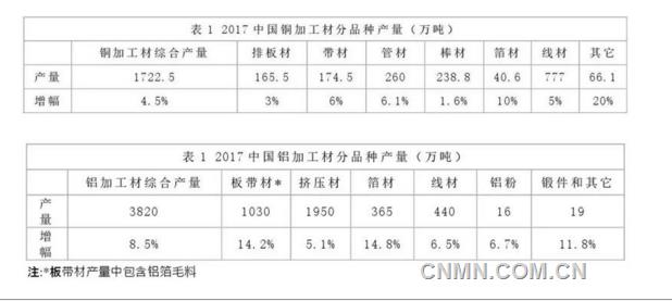 2017年中國(guó)銅鋁加工材產(chǎn)量統(tǒng)計(jì)數(shù)據(jù)