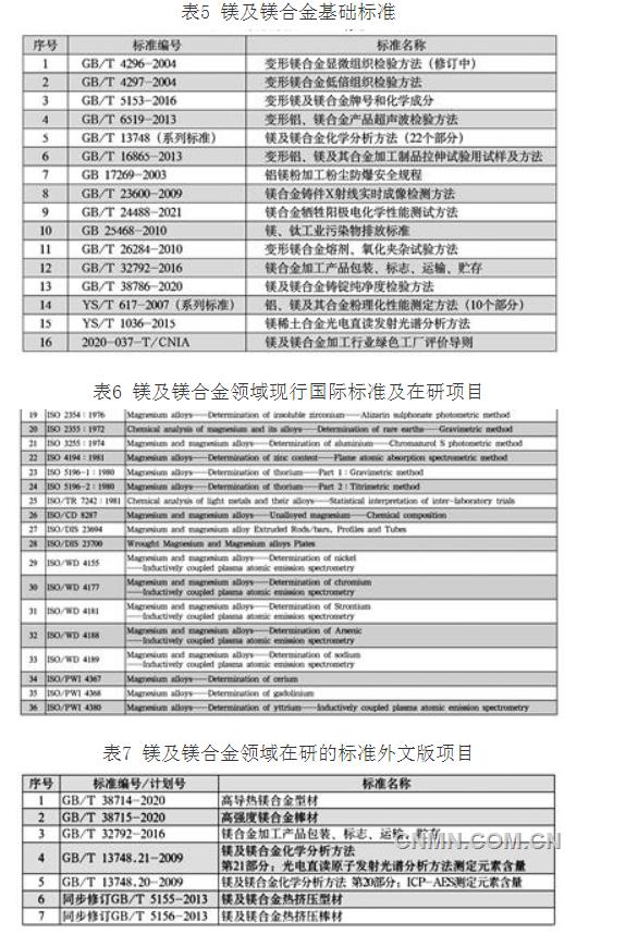 以“標準”書寫鎂工業大國風采