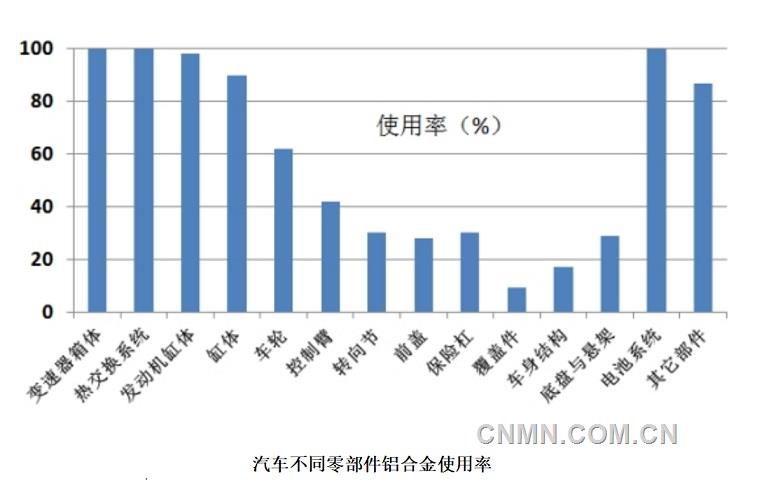 我國免熱處理鋁合金及鋁合金一體化  大型壓鑄行業呈現高質量快速發展態勢