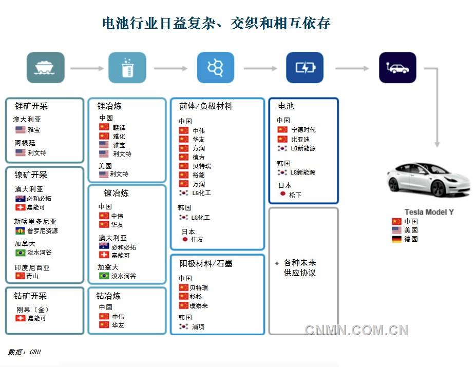 CRU預測2024年商品市場10大趨勢