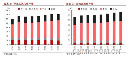 電解鋁納入碳市場——綠電鋪就“鋁”途