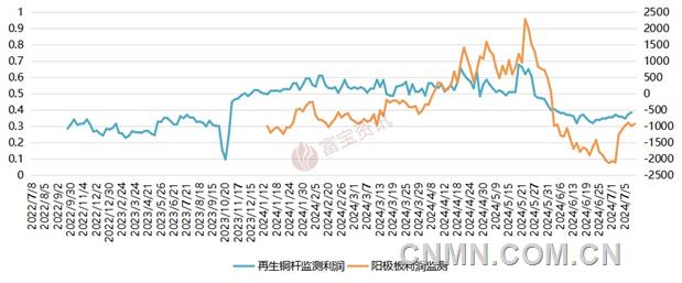 783號(hào)令對(duì)再生銅行業(yè)影響分析