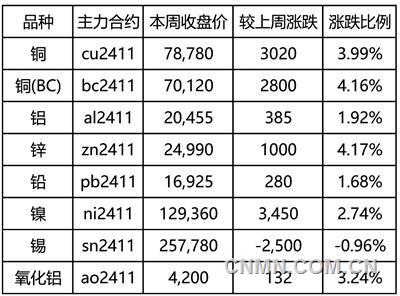 鄭州鋁業(yè)舉行質(zhì)量故事演講比賽