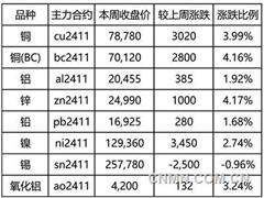 鄭州鋁業(yè)舉行質(zhì)量故事演講比賽